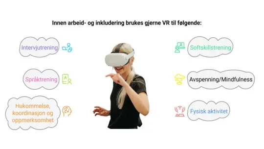 Hva kan VR brukes til?